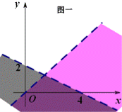 怎样判断不等式组的平面区域？