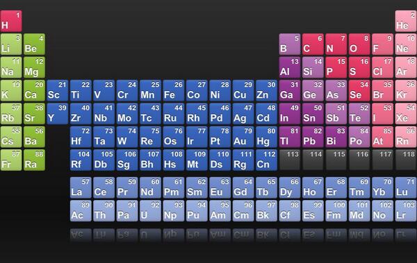 化学元素周期表高清壁纸