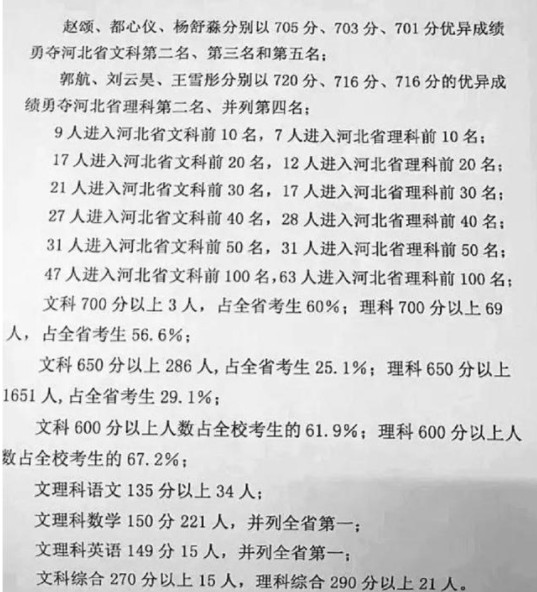 衡水中学2018高考成绩 清华北大录取多少人