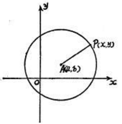 圆的一般方程求半径