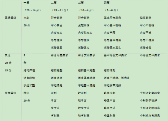 2020年海南省高考语文模拟试题（含答案）