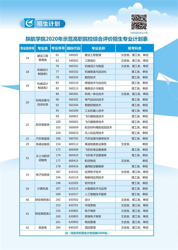 2020陕西航空职业技术学院分类考试招生简章