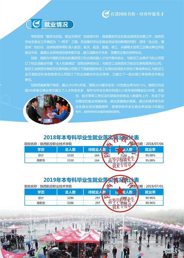 2020陕西航空职业技术学院分类考试招生简章