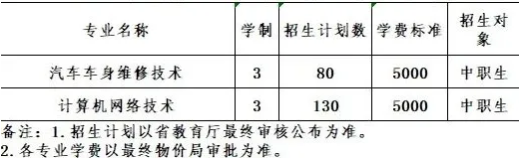 2020辽宁省交通高等专科学校单招计划及专业