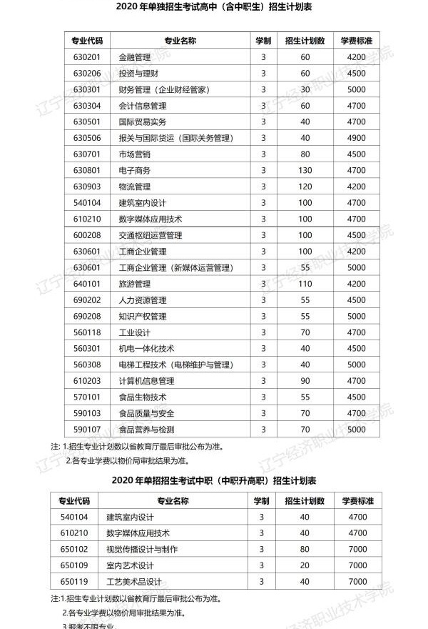 2020辽宁经济管理干部学院单招计划及专业
