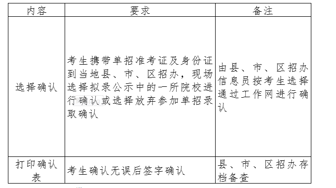 云南工程职业学院2020年单独考试招生章程