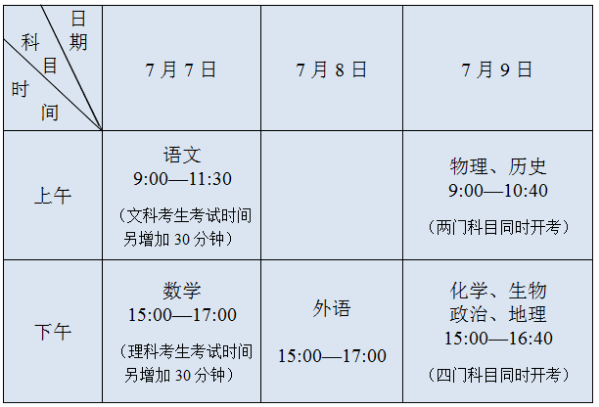 2020江苏高考考场考点安排