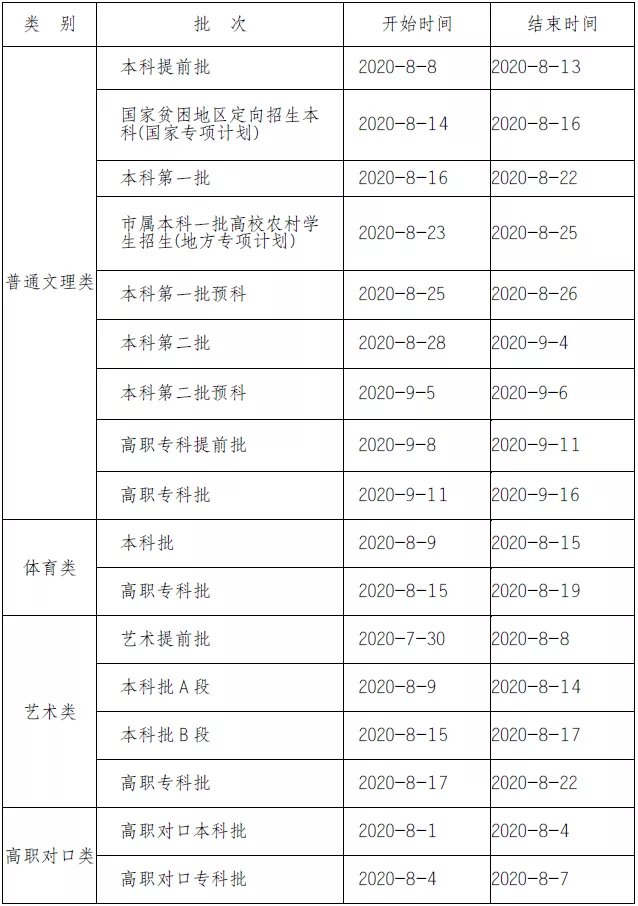 2020年重庆高考录取查询时间是什么时候