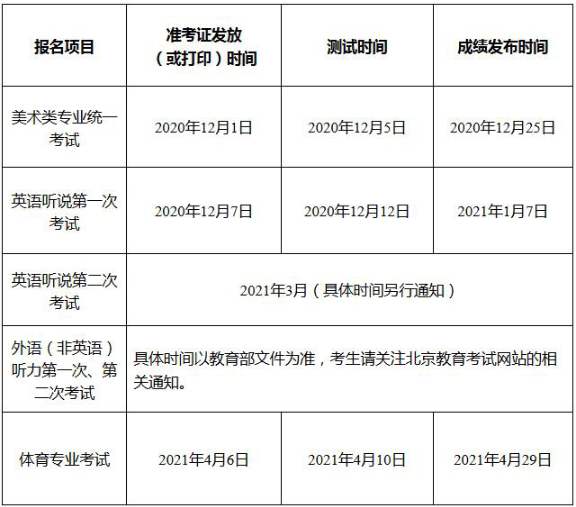 2021北京高考体育专业成绩查询时间