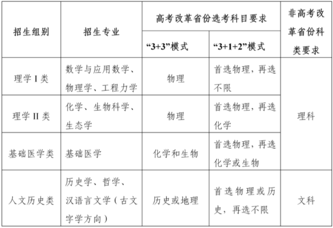 2021浙江大学强基计划招生简章及计划 什么时候报名
