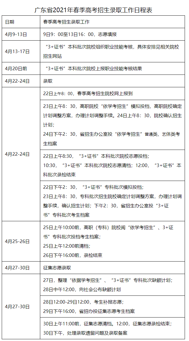 广东：关于做好2021年普通高等学校春季考试招生录取工作的通知