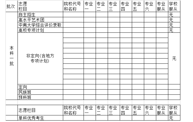 2021年湖南高考志愿填报表范本样表模拟志愿表
