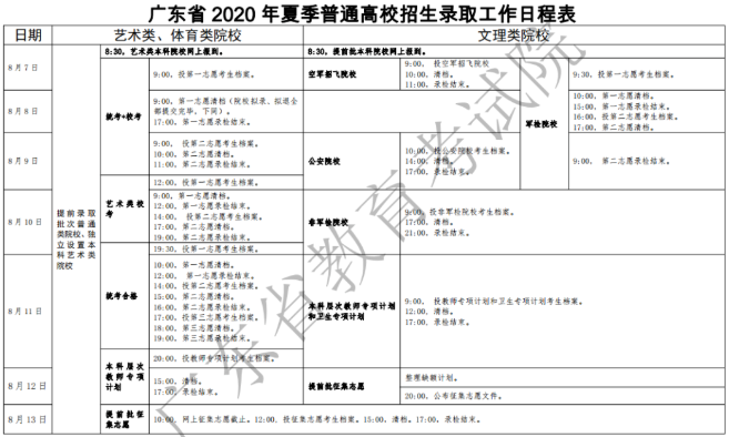 2020年广东高考录取结果查询入口 2020广东高考录取时间安排