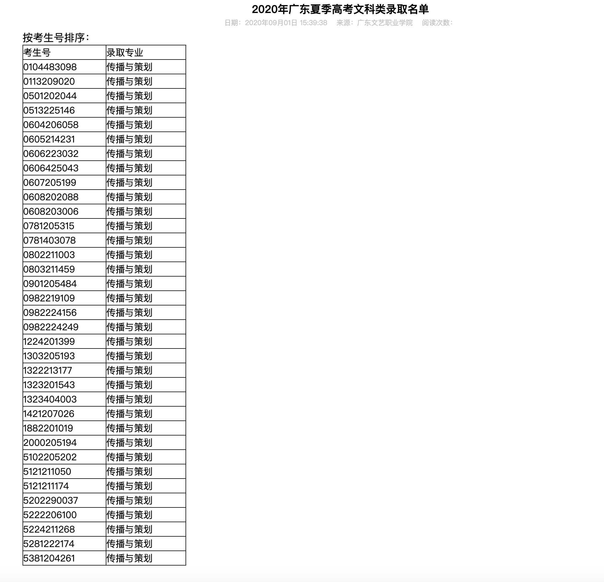 广东文艺职业学院2020年广东夏季高考文科类录取名单