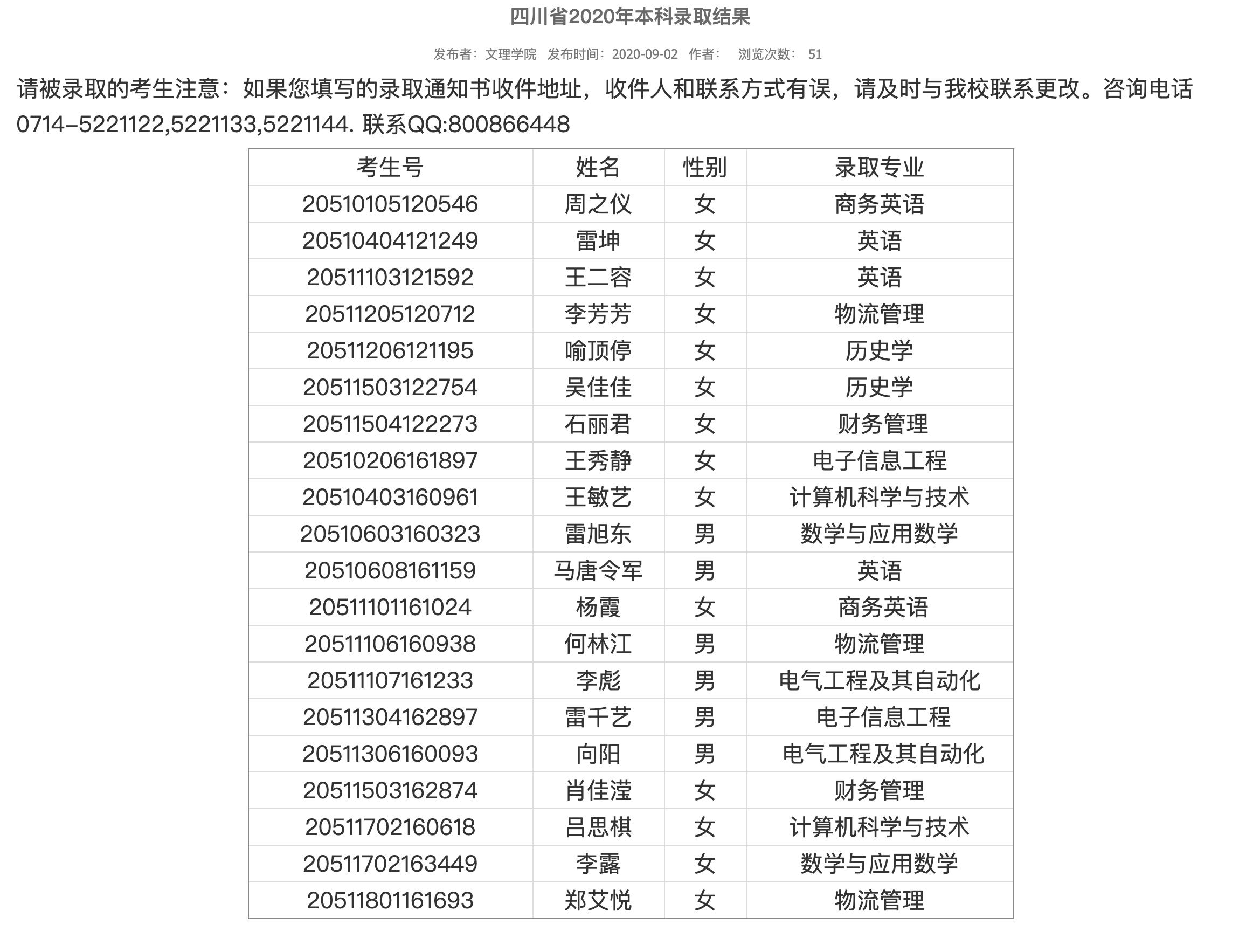 湖北师范大学文理学院2020年四川省本科录取结果