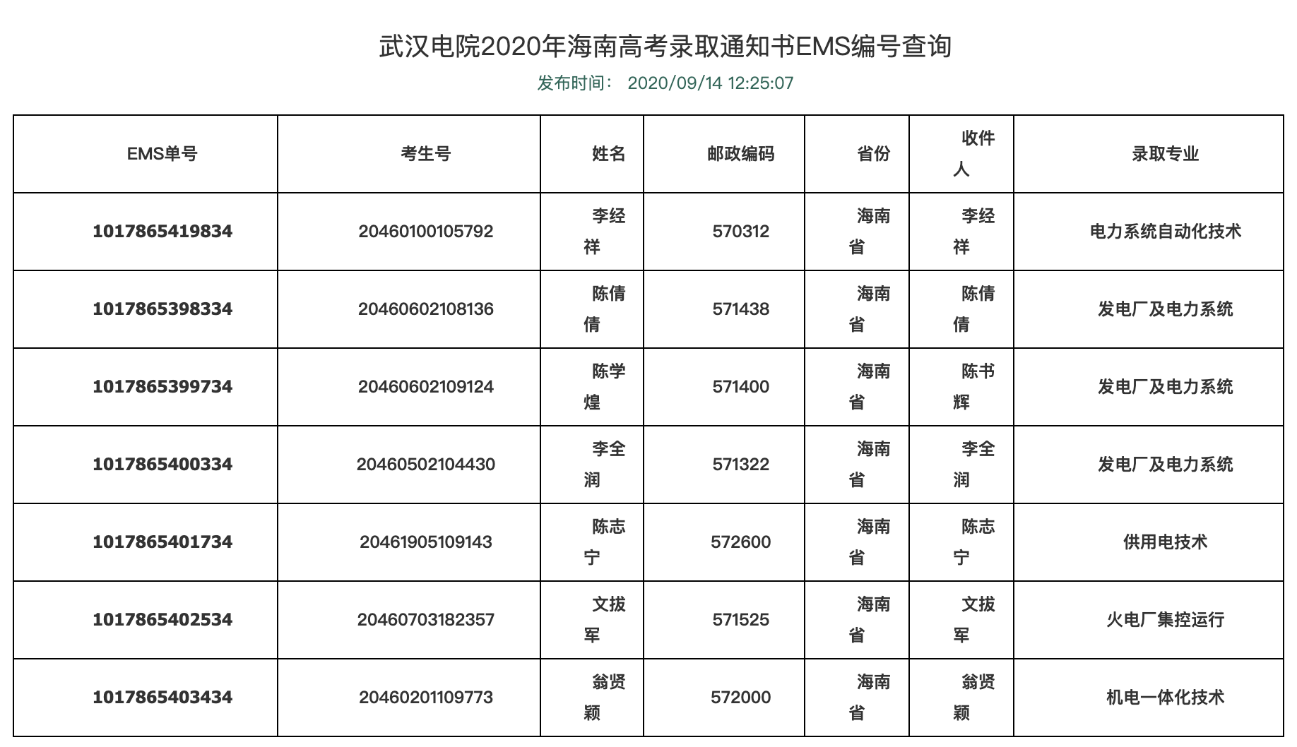武汉电力职业技术学院2020年海南高考录取通知书EMS编号查询