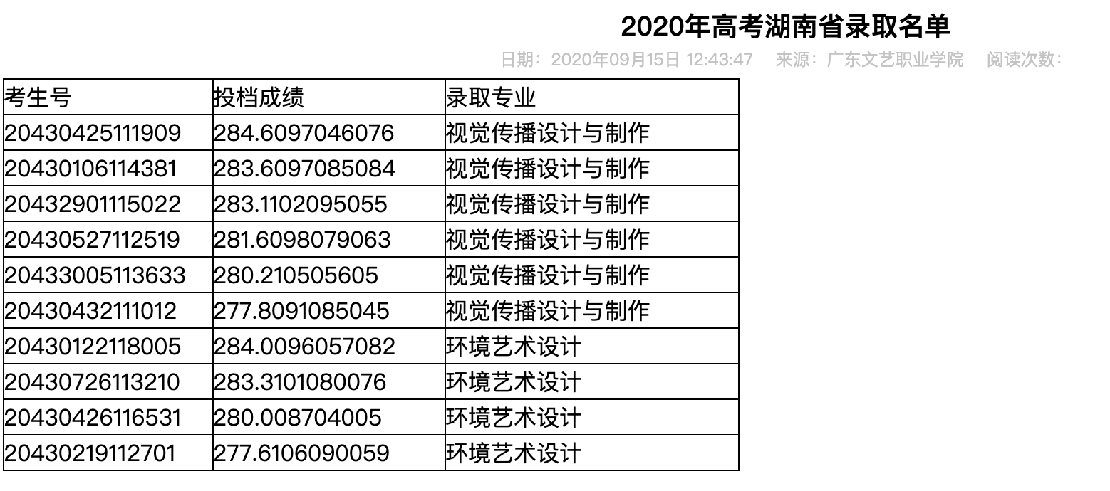 广东文艺职业学院2020年高考湖南省录取名单