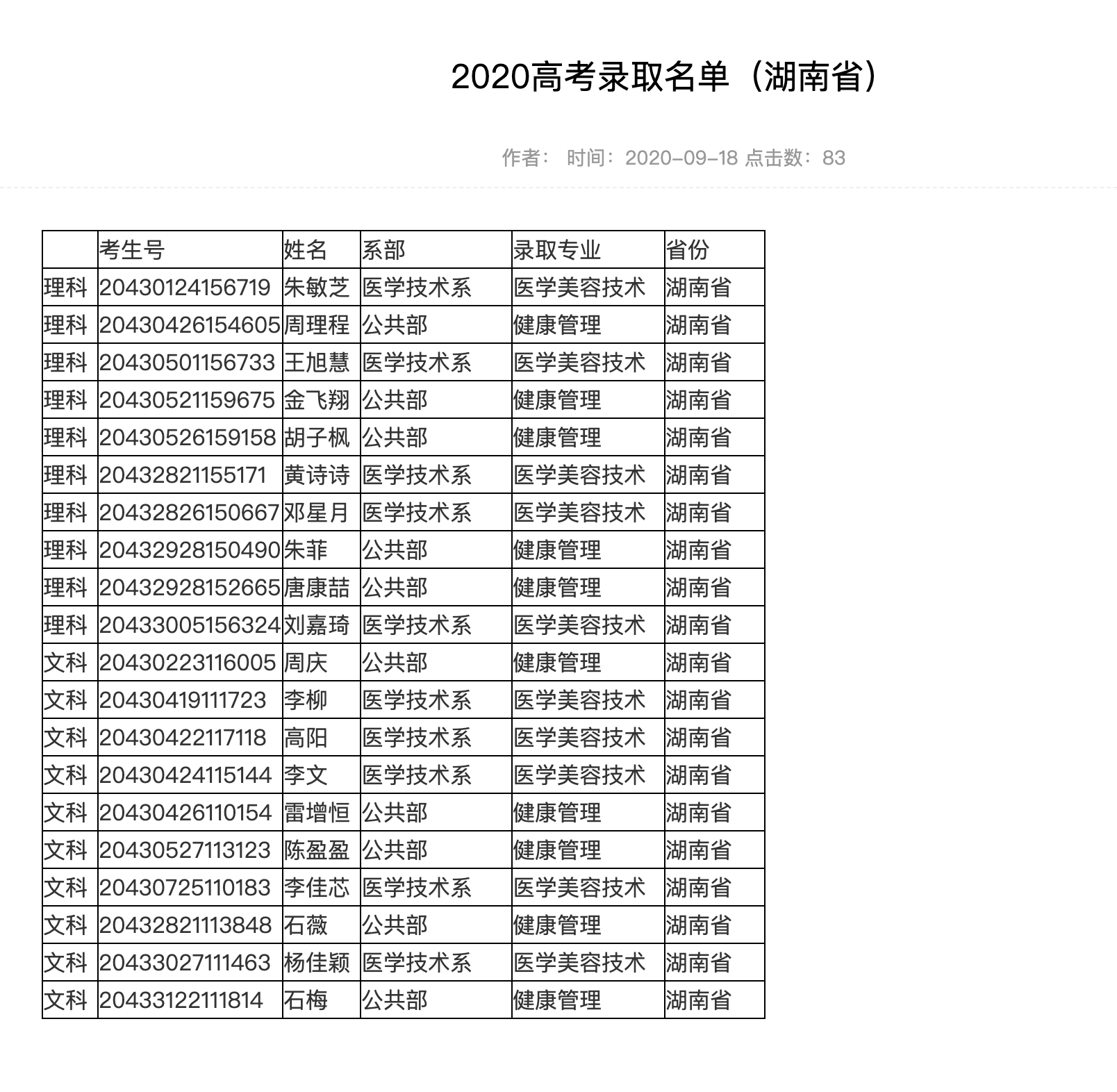 皖西卫生职业学院2020高考湖南省录取名单