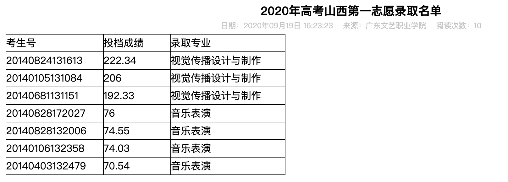 广东文艺职业学院2020年高考山西第一志愿录取名单