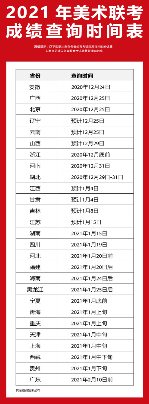 云南书法2021统考成绩查询时间及入口