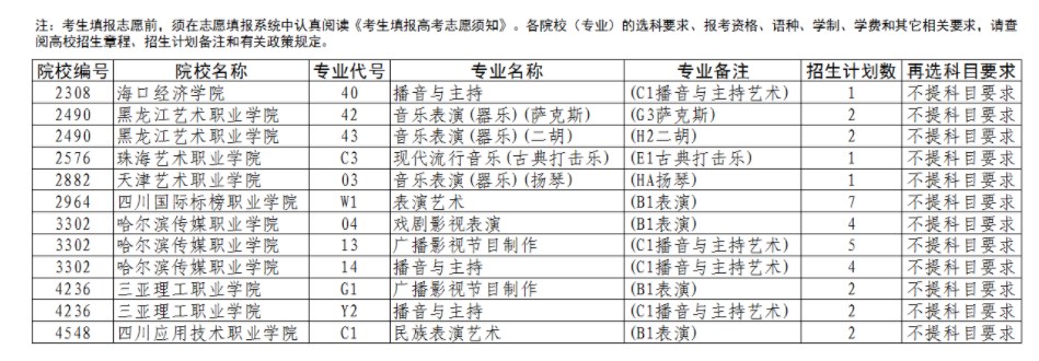 2023辽宁艺术类高职（专科）批剩余计划公布 招多少人