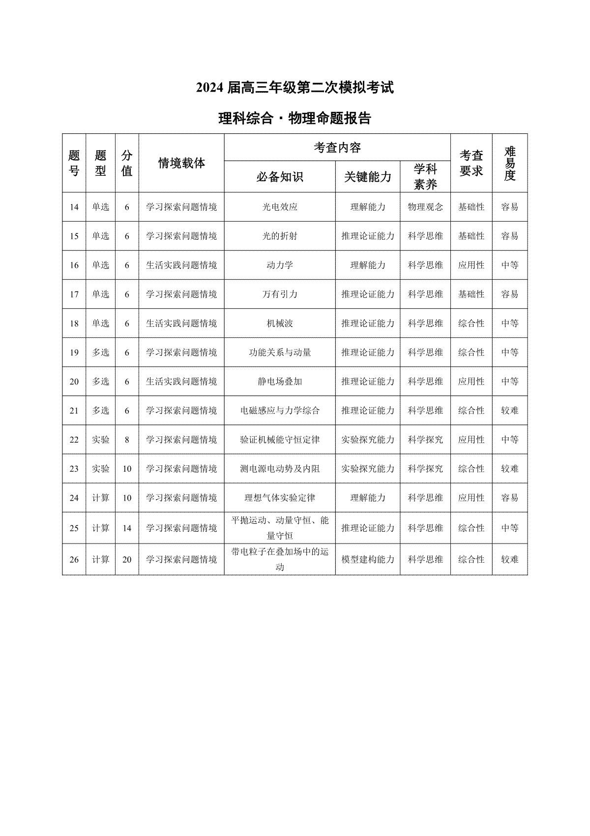 河南省四市2023-2024学年高三3月联考（焦作二模）物理报告