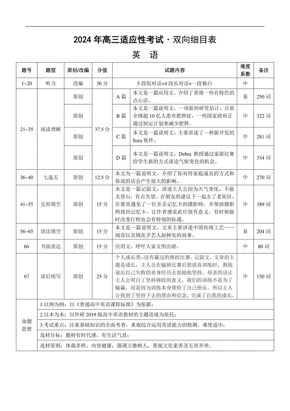 贵州省2024年高三4月适应性考试英语-双向细目表